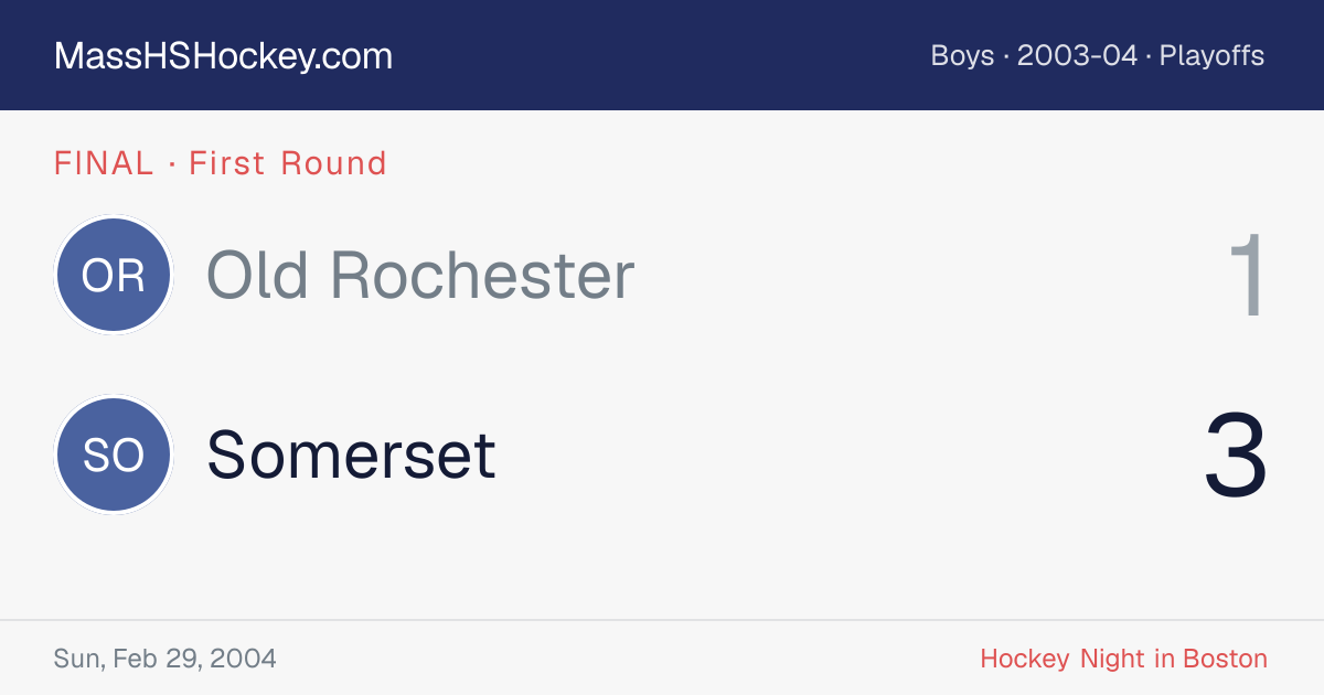 Old Rochester at Somerset score card
