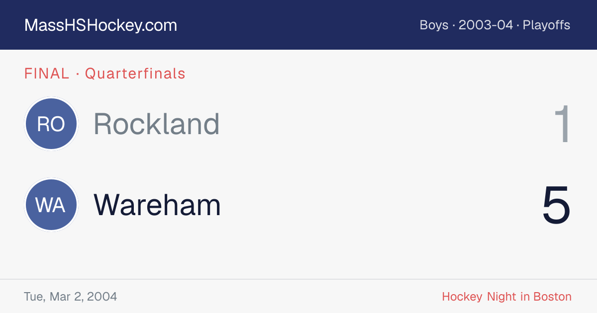 Rockland at Wareham score card