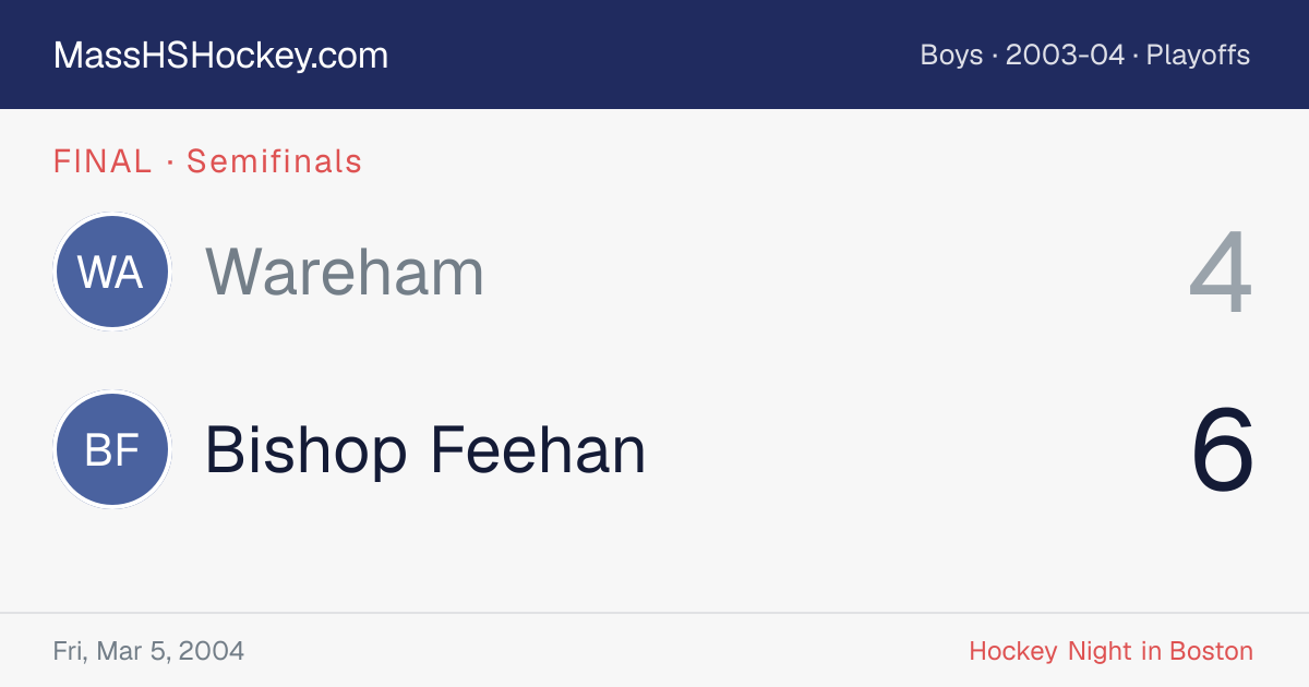 Wareham at Bishop Feehan score card