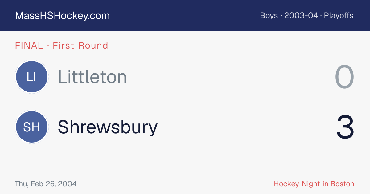 Littleton at Shrewsbury score card