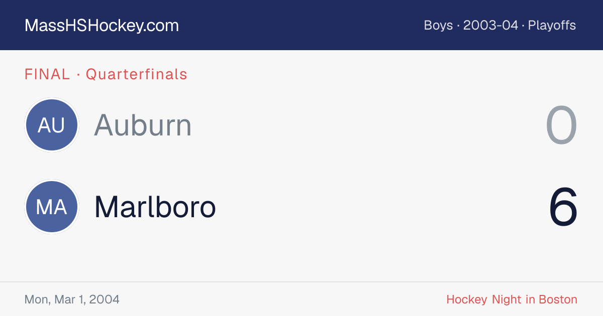 Auburn at Marlboro score card