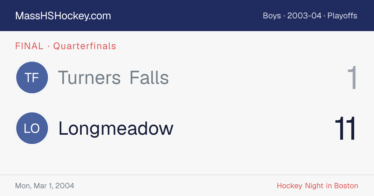 Turners Falls at Longmeadow score card
