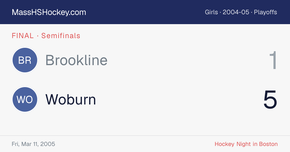 Brookline at Woburn score card