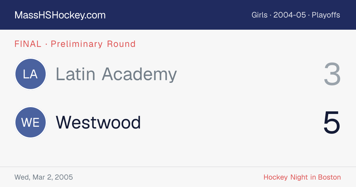 Latin Academy at Westwood score card