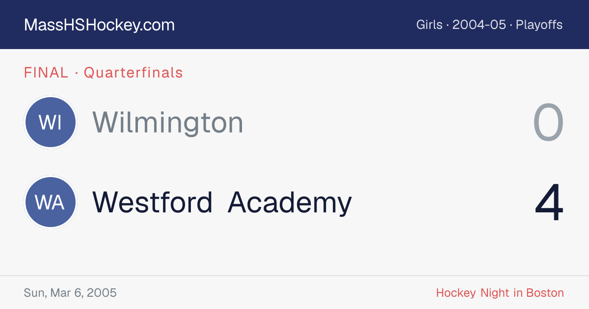 Wilmington at Westford Academy score card