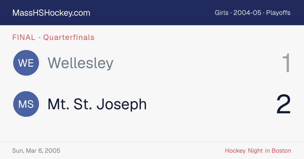 Wellesley at Mt. St. Joseph score card