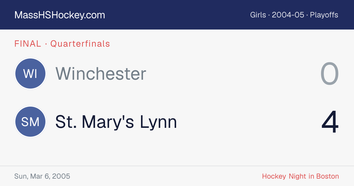 Winchester at St. Mary's Lynn score card