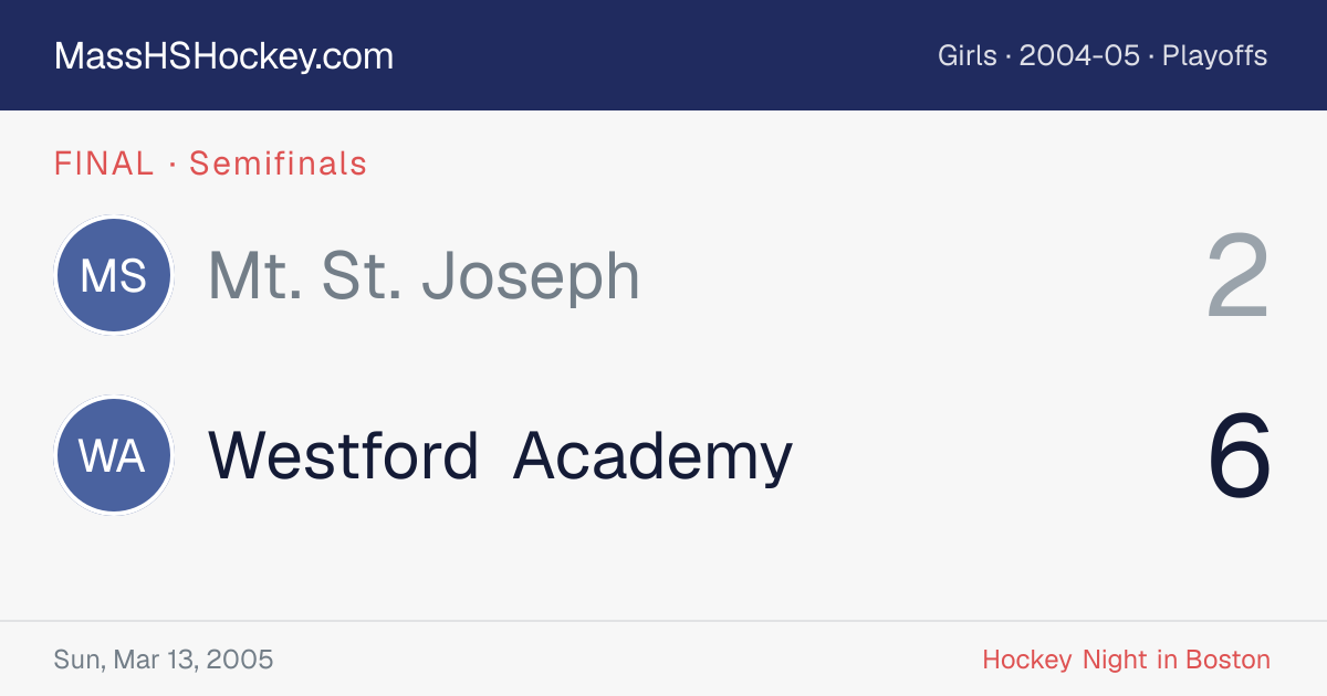 Mt. St. Joseph at Westford Academy score card