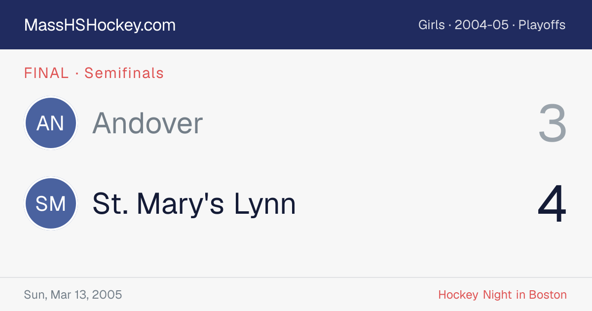 Andover at St. Mary's Lynn score card