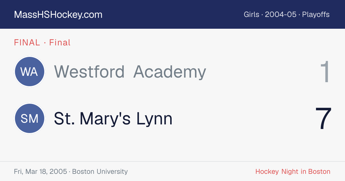 Westford Academy at St. Mary's Lynn score card