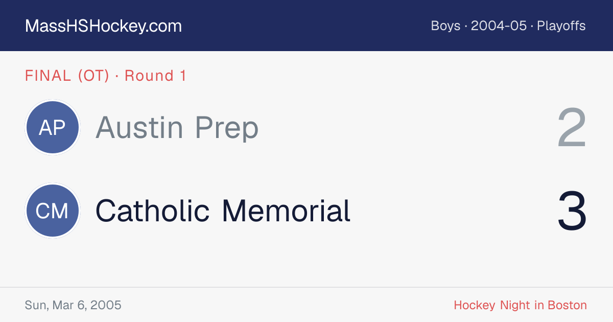 Austin Prep at Catholic Memorial score card