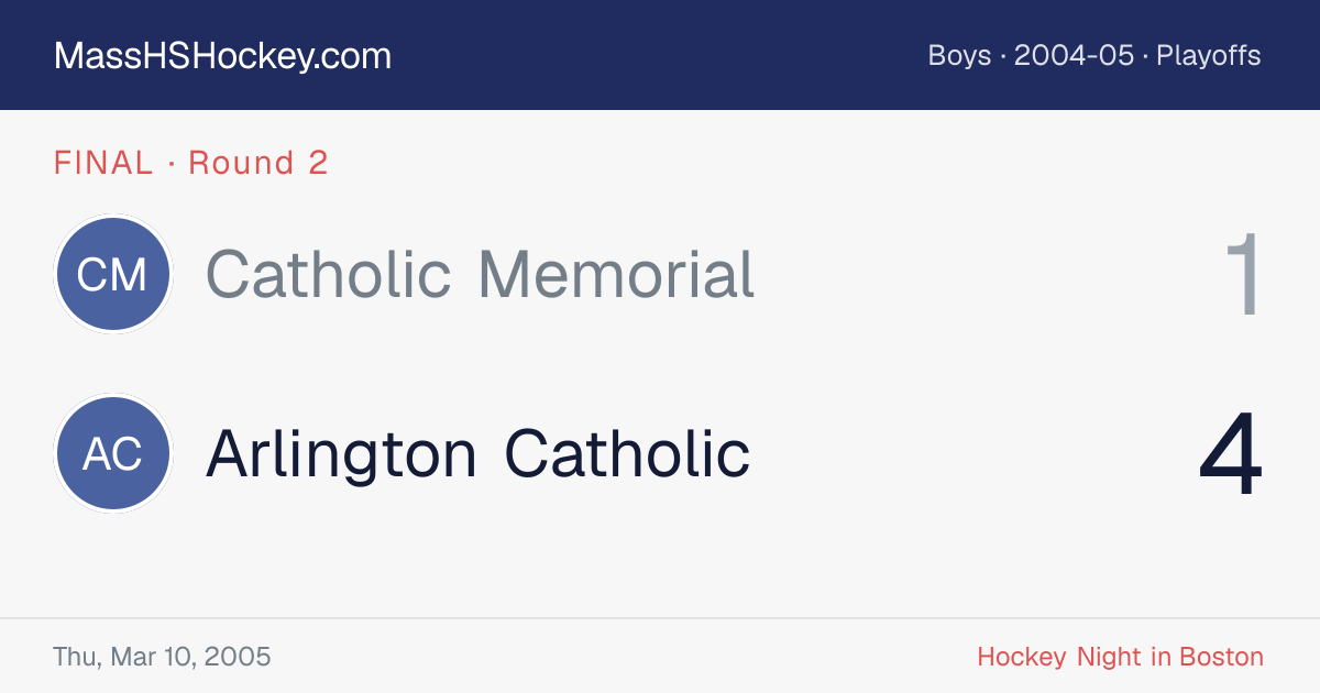 Catholic Memorial at Arlington Catholic score card