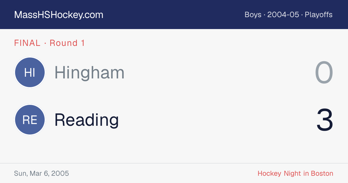 Hingham at Reading score card