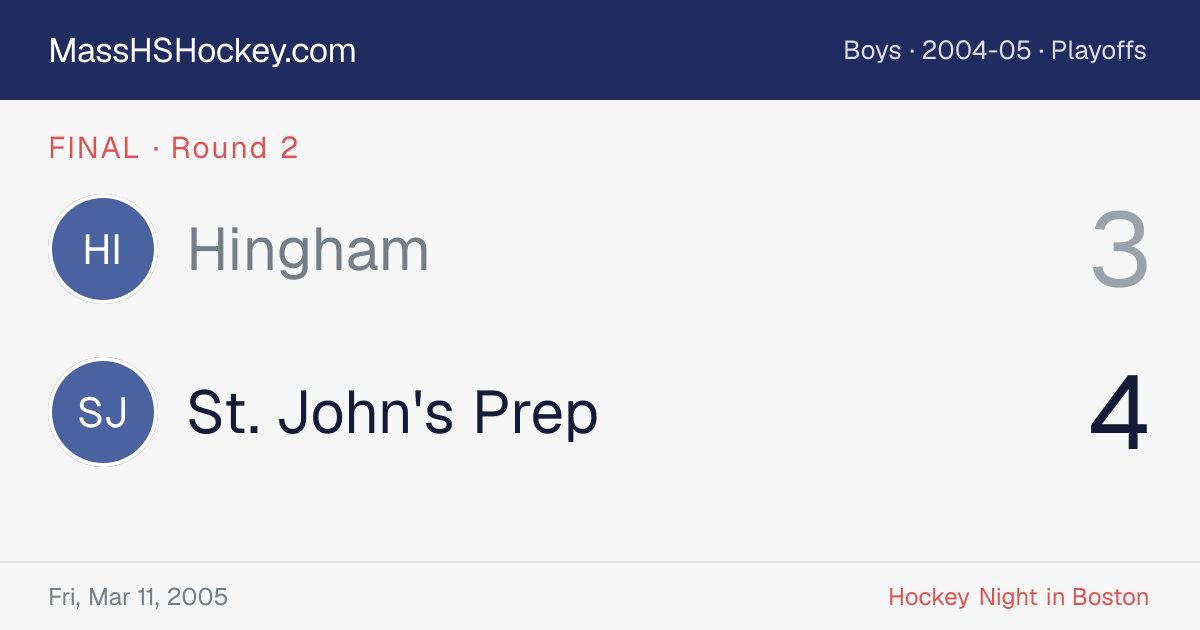 Hingham at St. John's Prep score card
