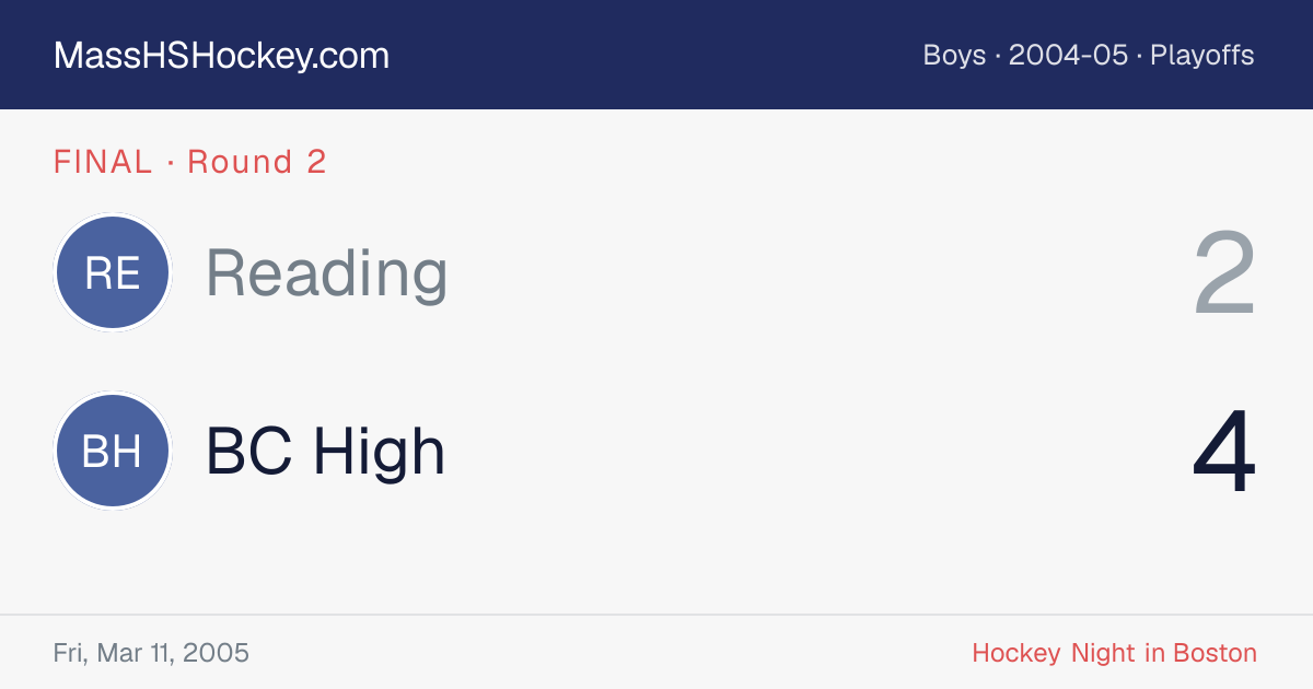 Reading at BC High score card