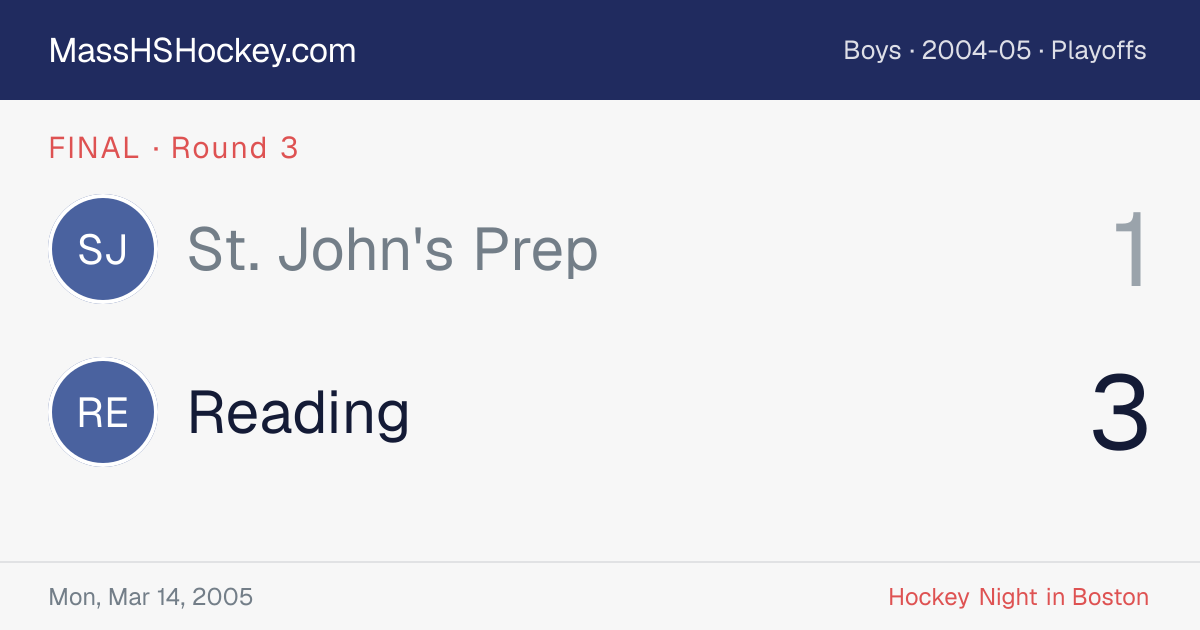 St. John's Prep at Reading score card