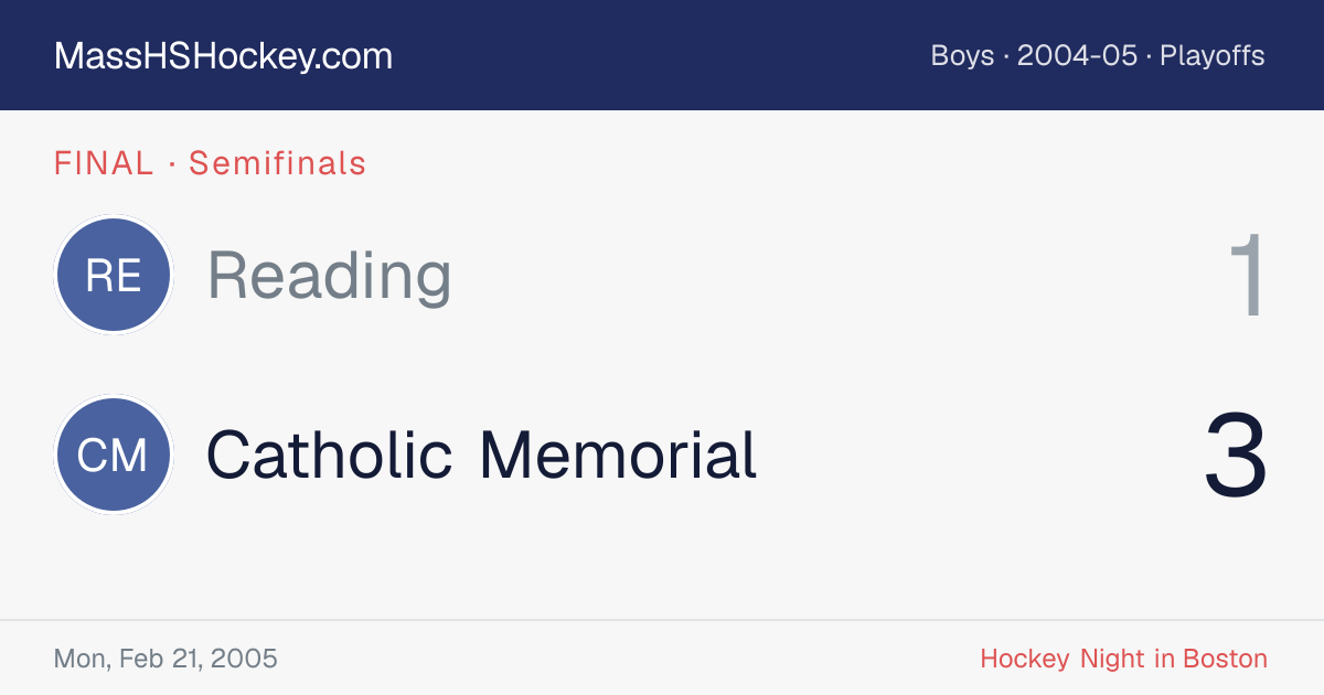 Reading at Catholic Memorial score card