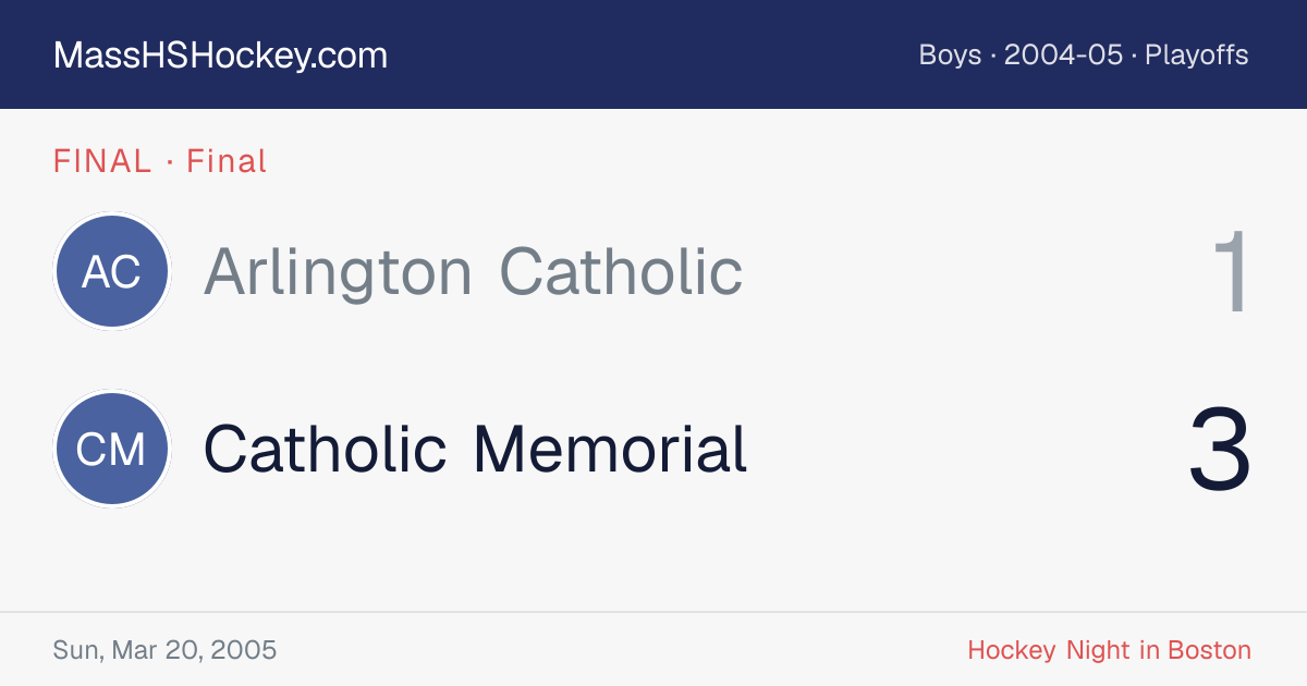 Arlington Catholic at Catholic Memorial score card