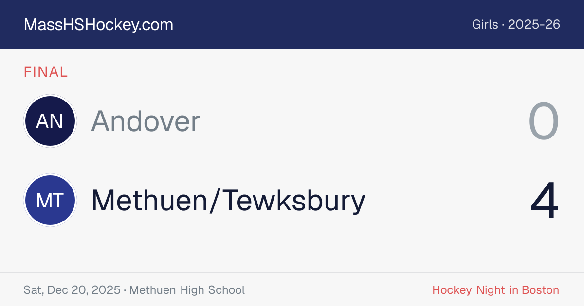 Andover at Methuen/Tewksbury score card