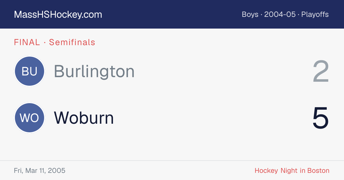 Burlington at Woburn score card
