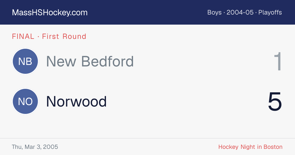 New Bedford at Norwood score card