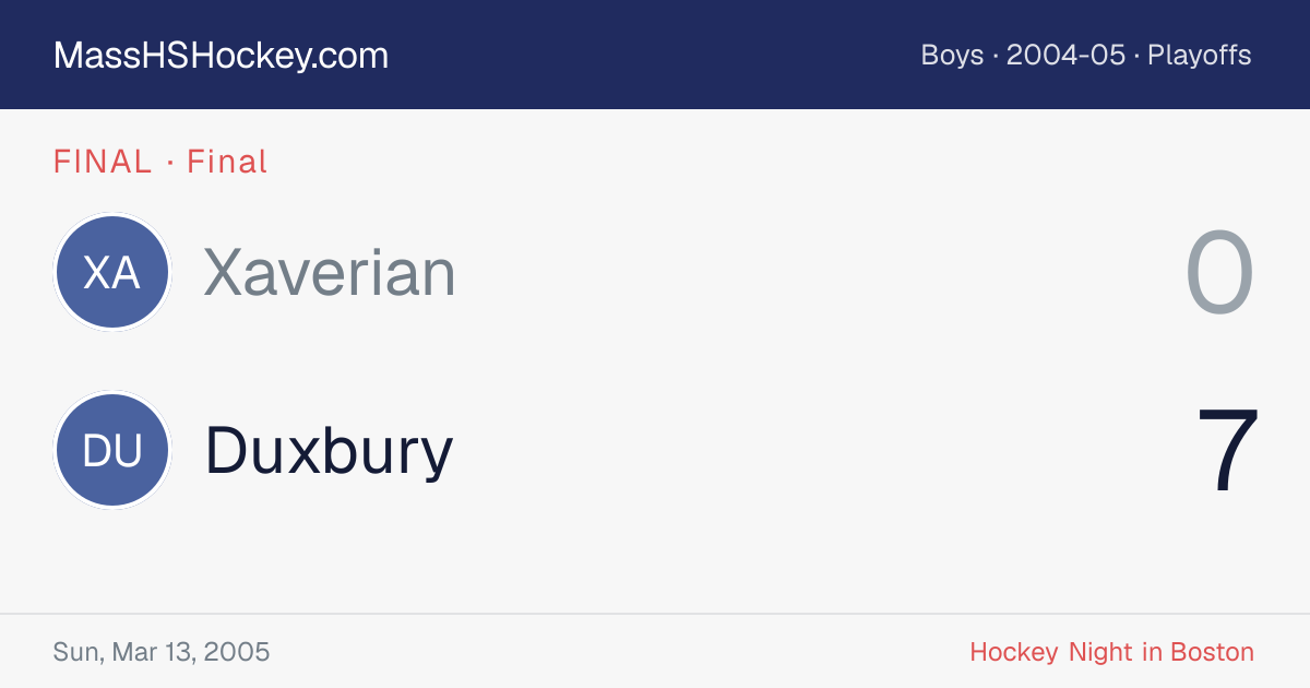 Xaverian at Duxbury score card