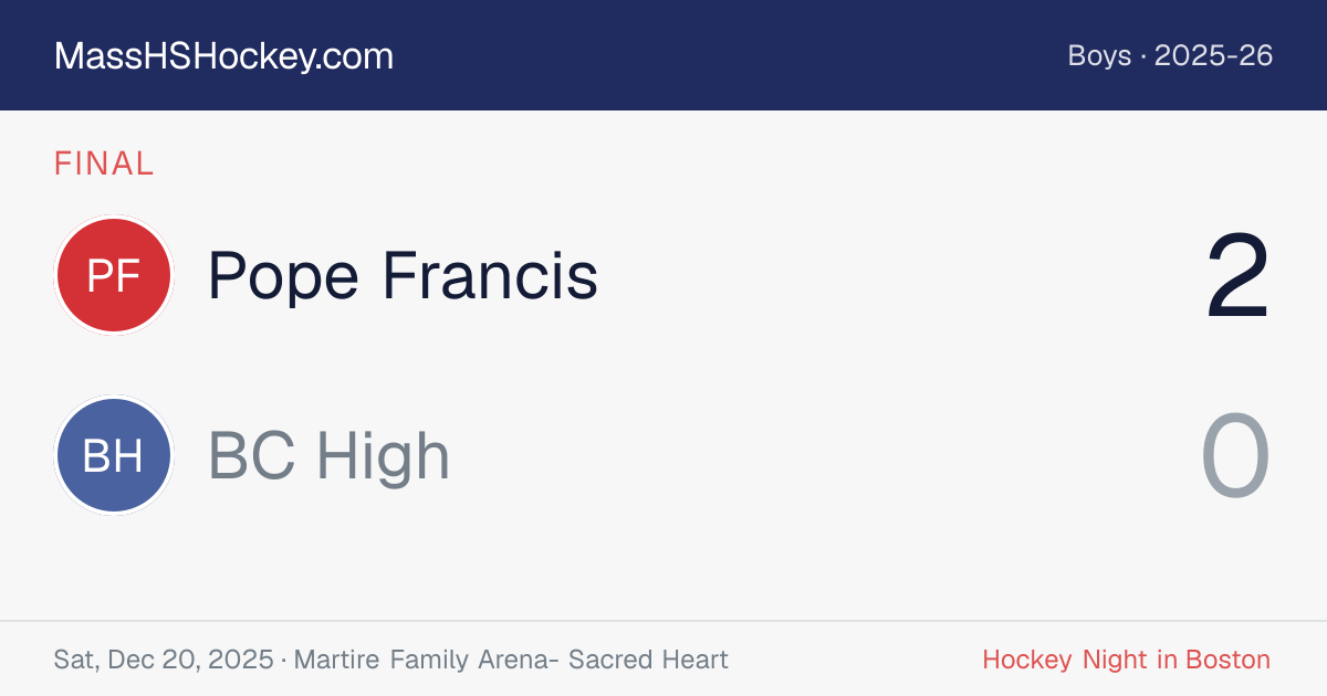 Pope Francis at BC High score card