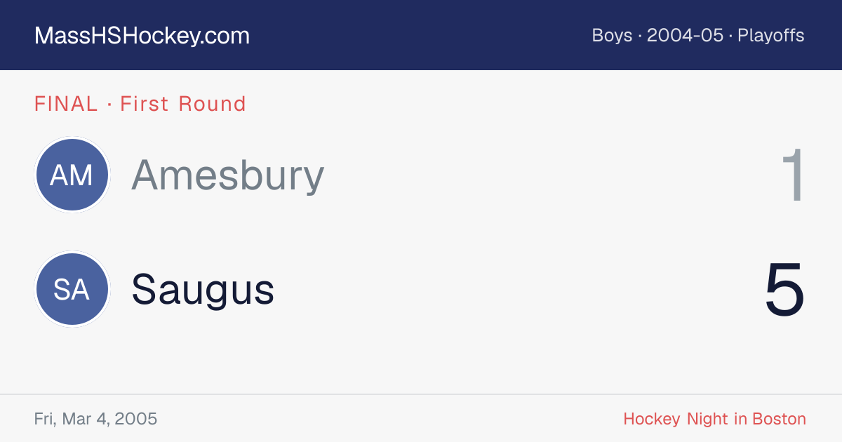 Amesbury at Saugus score card