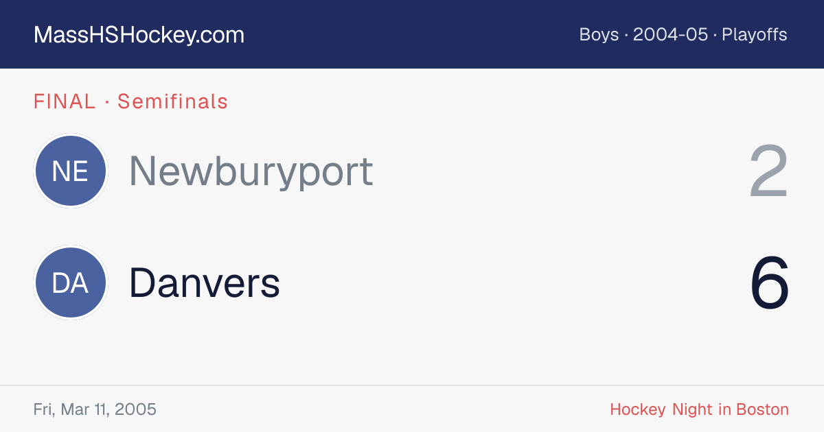 Newburyport at Danvers score card