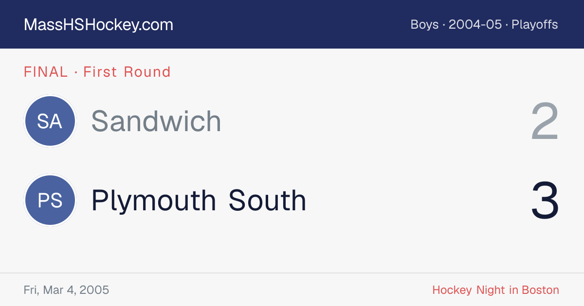 Sandwich at Plymouth South score card
