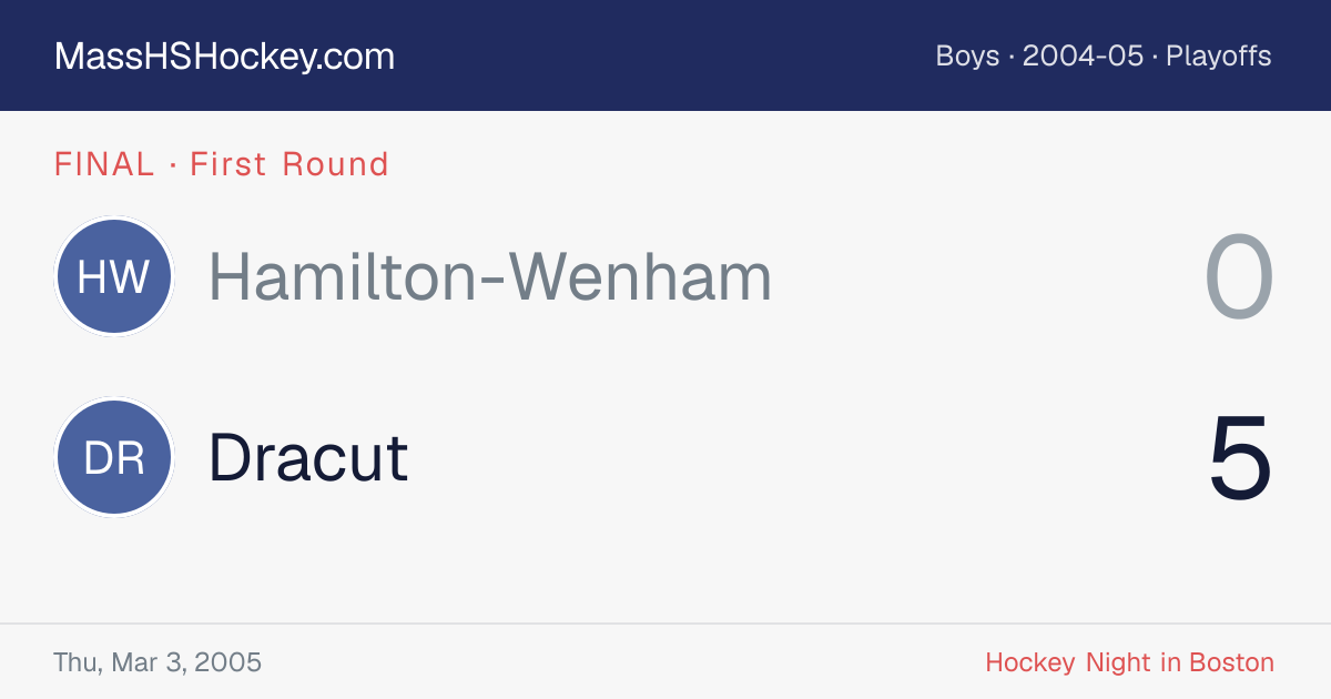 Hamilton-Wenham at Dracut score card