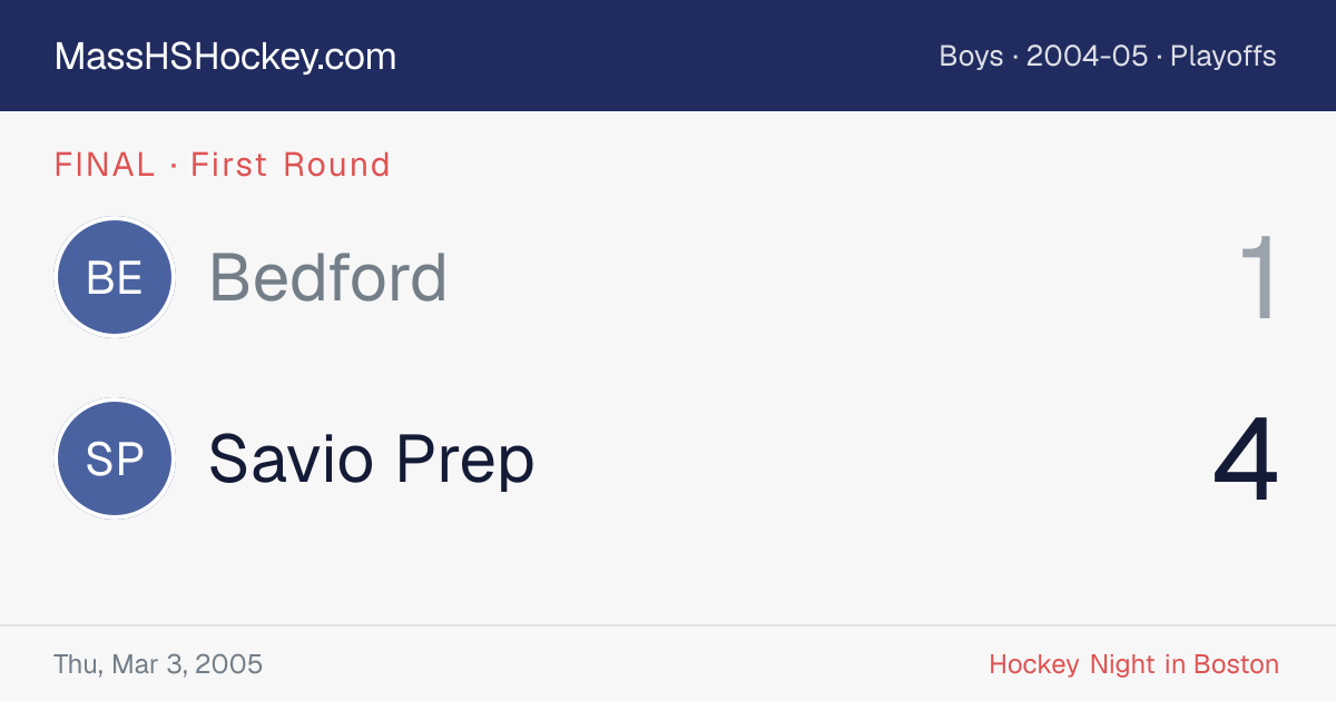 Bedford at Savio Prep score card