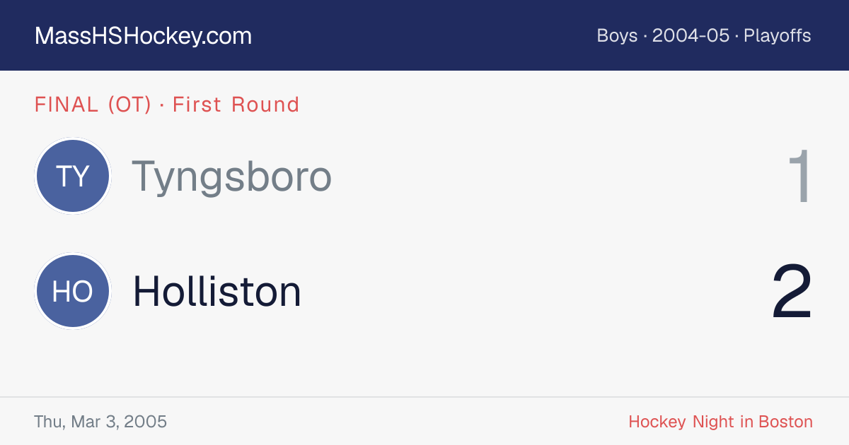 Tyngsboro at Holliston score card