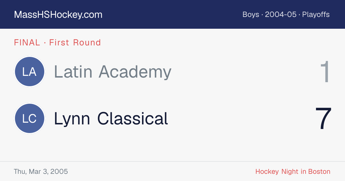 Latin Academy at Lynn Classical score card