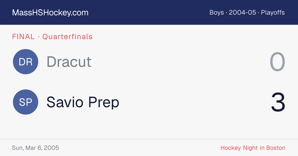 Dracut at Savio Prep score card
