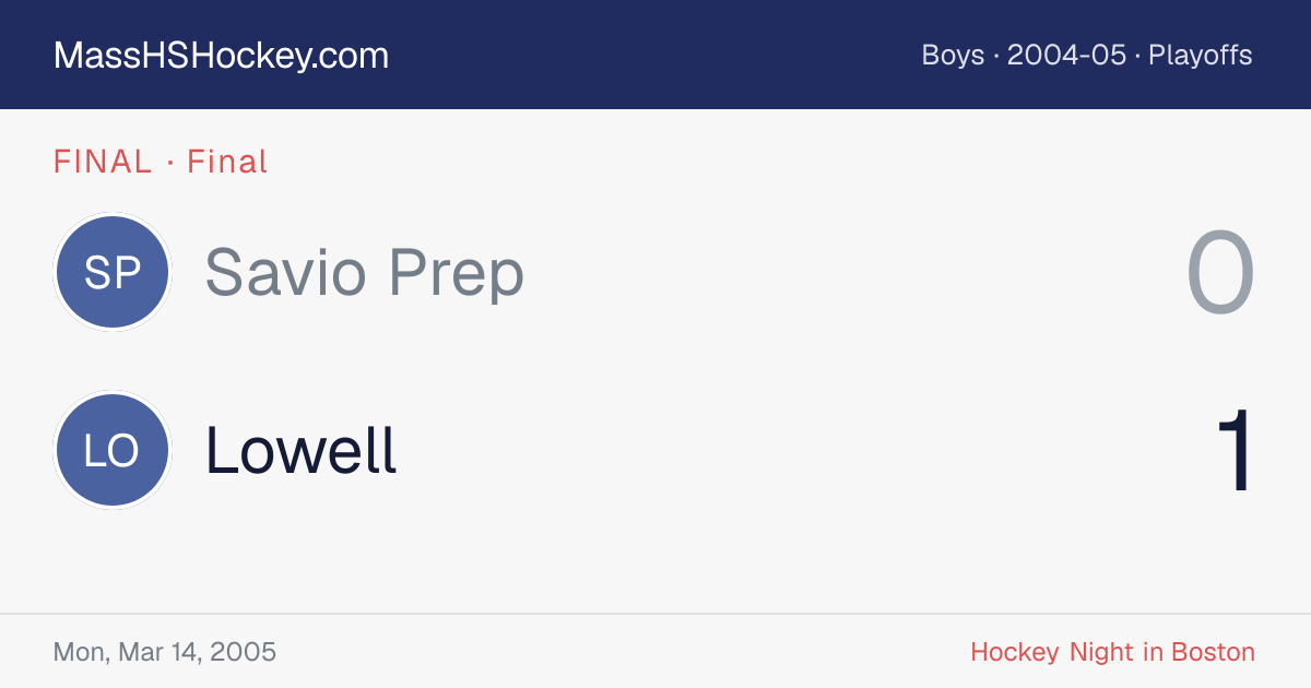 Savio Prep at Lowell score card
