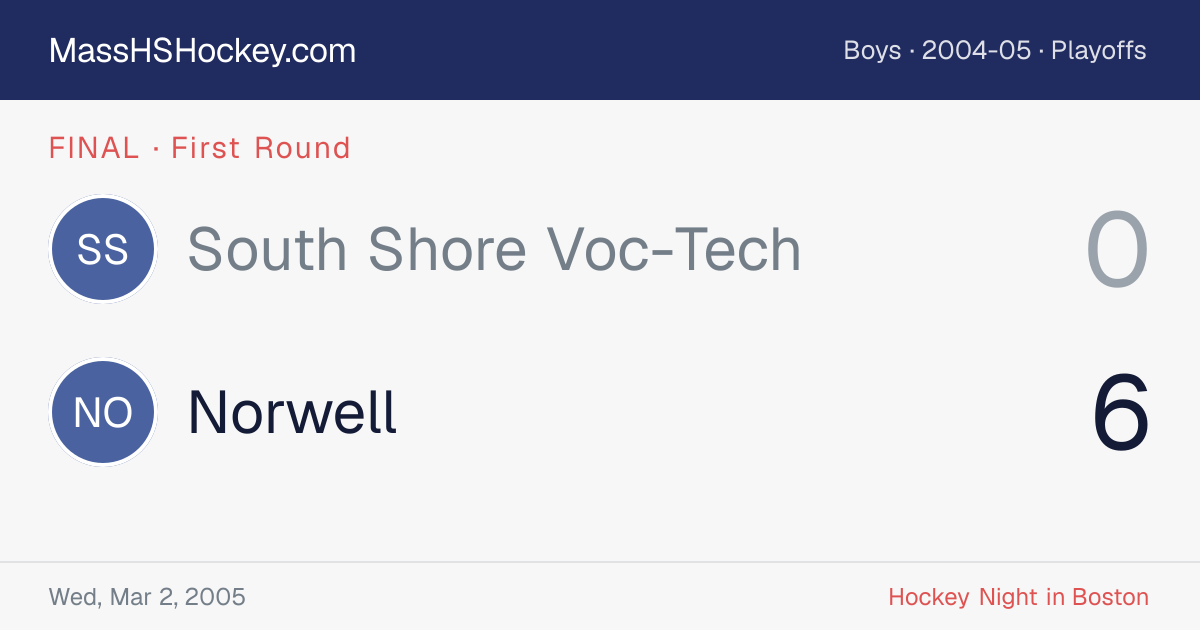 South Shore Voc-Tech at Norwell score card