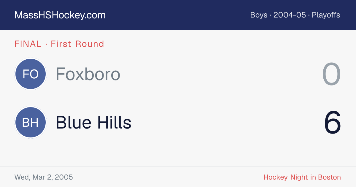 Foxboro at Blue Hills score card