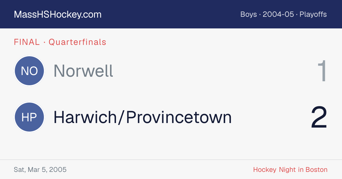 Norwell at Harwich/Provincetown score card