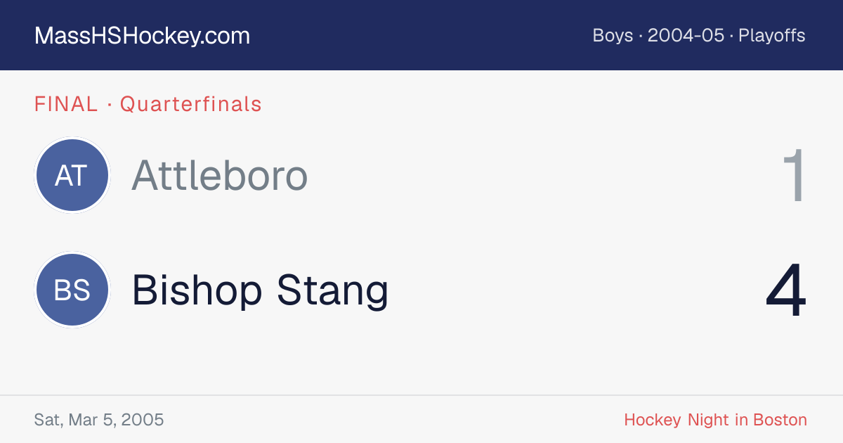 Attleboro at Bishop Stang score card