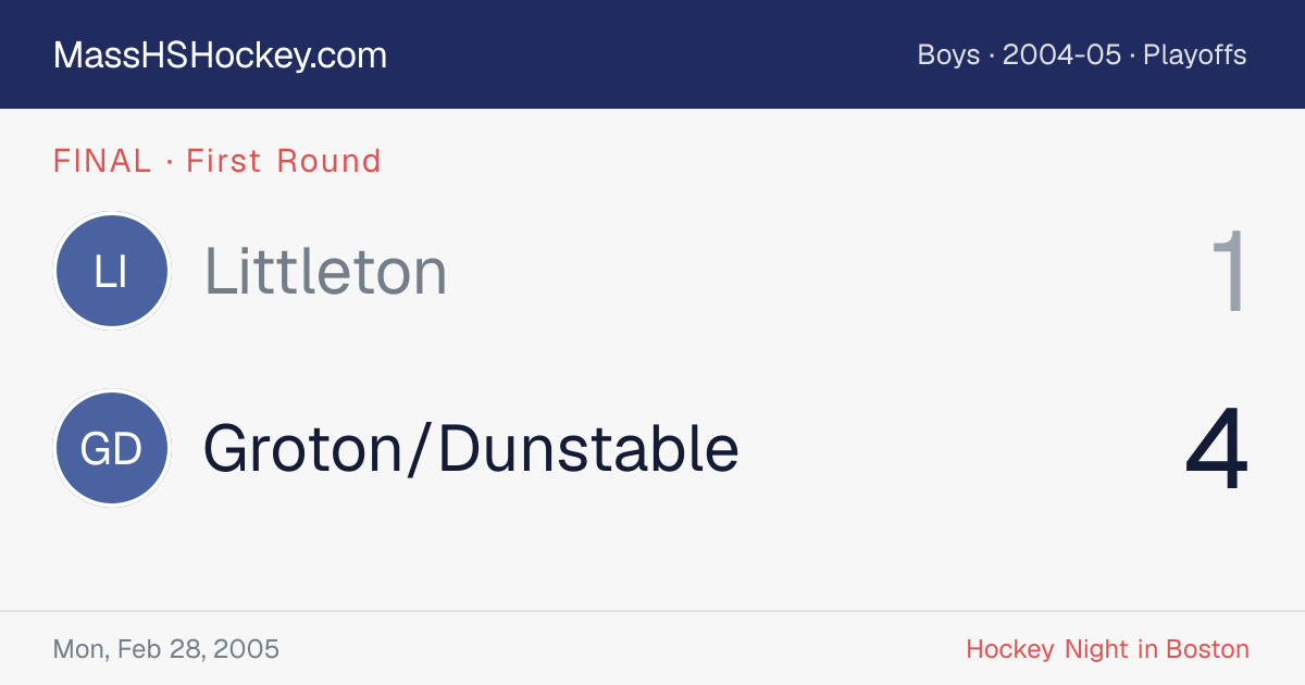 Littleton at Groton/Dunstable score card