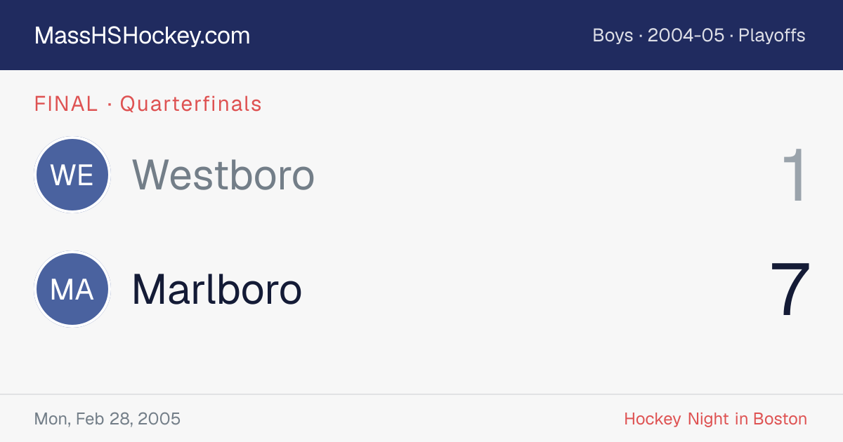 Westboro at Marlboro score card
