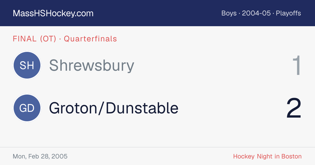 Shrewsbury at Groton/Dunstable score card