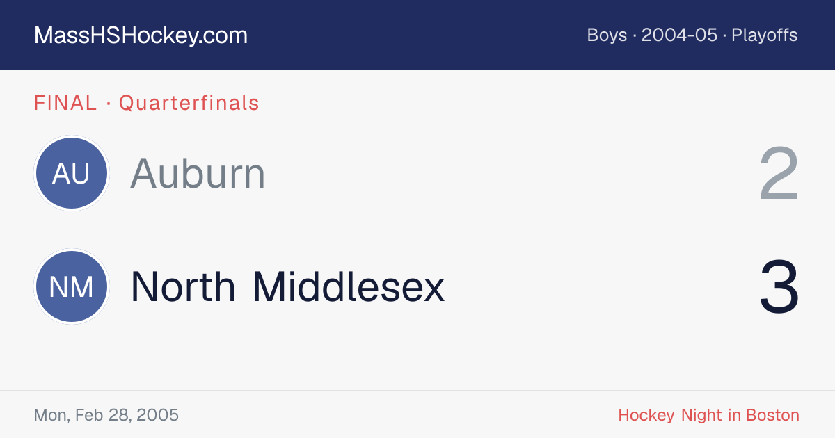 Auburn at North Middlesex score card
