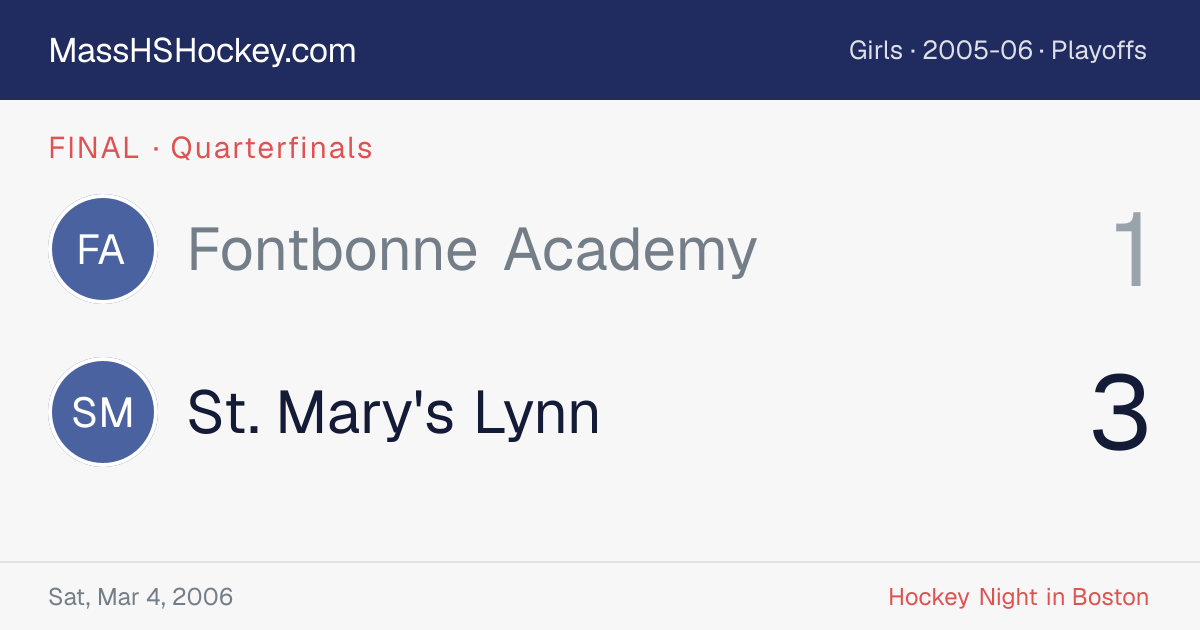 Fontbonne Academy at St. Mary's Lynn score card