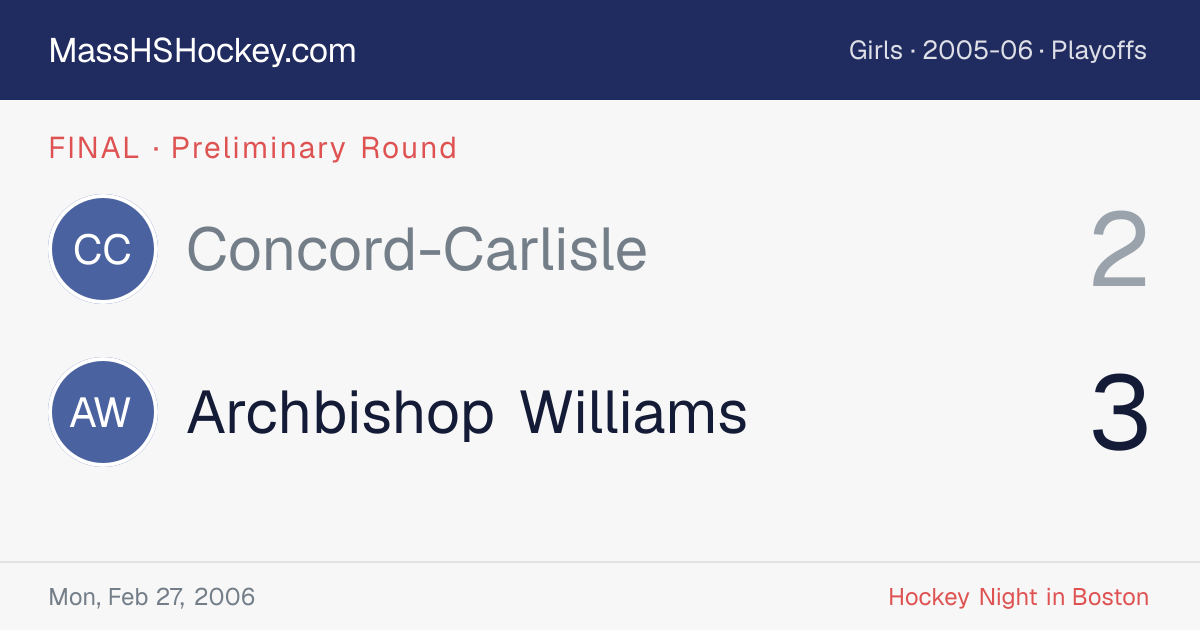 Concord-Carlisle at Archbishop Williams score card