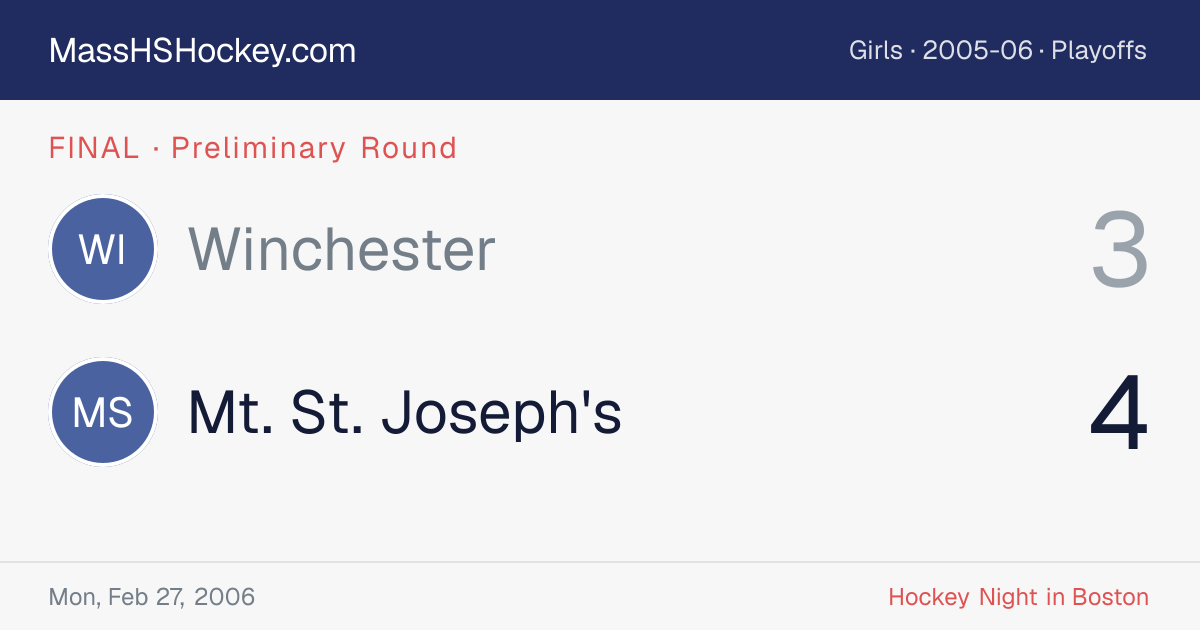 Winchester at Mt. St. Joseph's score card