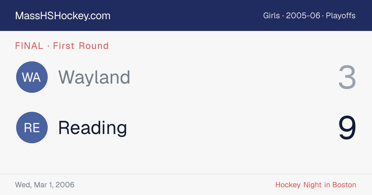 Wayland at Reading score card