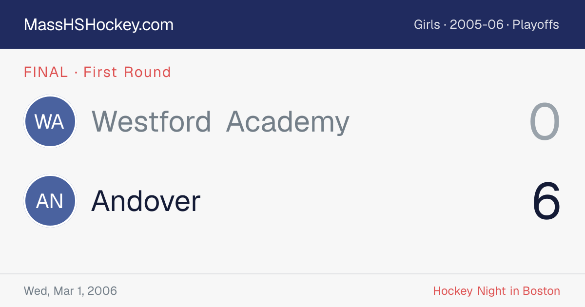 Westford Academy at Andover score card