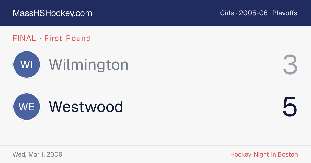 Wilmington at Westwood score card